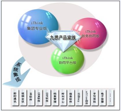 九思OA軟件，完善的檔案系統(tǒng)集成