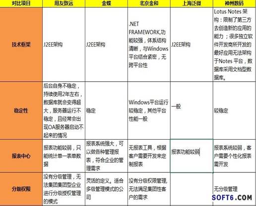 1211 社交化工具成殺手 OA已到油盡燈枯之時？ 移動CRM 企業(yè)社交 云CRM SaaS軟件 SaaS CRM oa廠商 