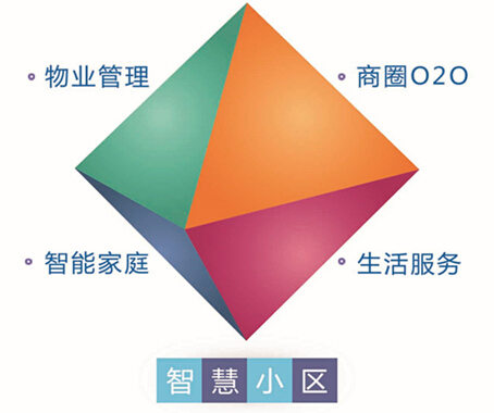 2014互聯(lián)網(wǎng)與工業(yè)融合創(chuàng)新試點企業(yè)